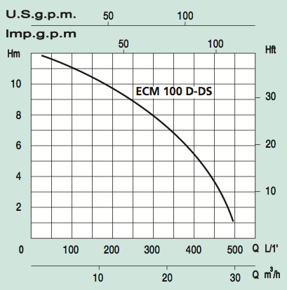 ecm100ds-tuotto