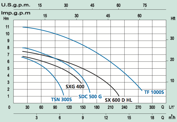 tsn-300s-s_tyhjennys-tuotto